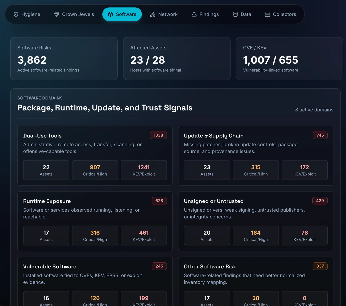 Artemes AI Software workspace grouping package, runtime, update, trust, CVE, KEV, and exploit signals